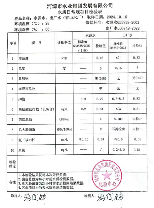 2024年10月16日水質(zhì)檢驗(yàn)報告.png