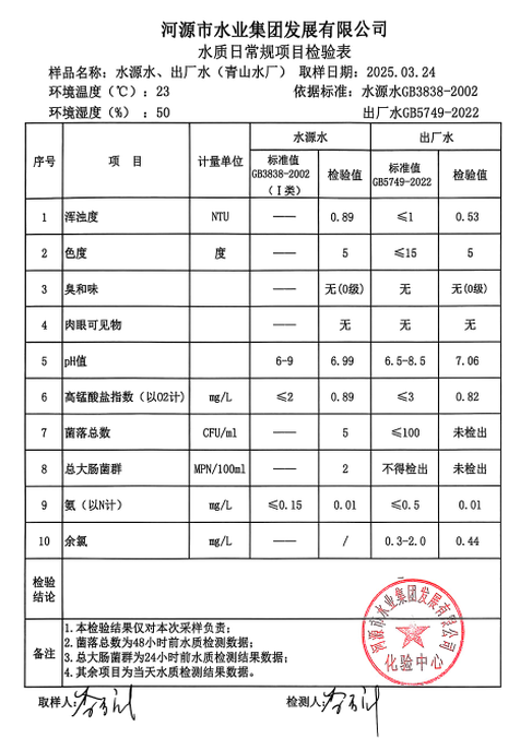2025年3月24日水質檢驗報告.png