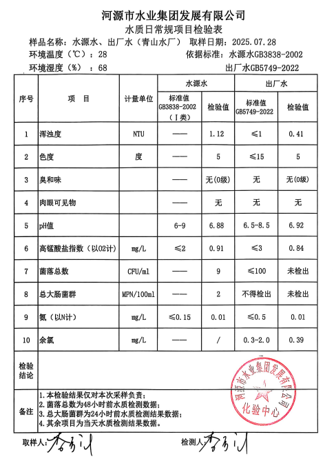 2025年7月28日水質(zhì)檢驗報告.png