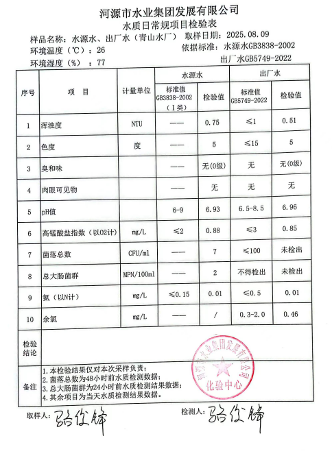 2025年8月9日水質(zhì)檢驗報告.jpg