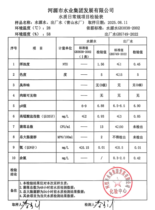 2025年8月11日水質(zhì)檢驗報告.jpg