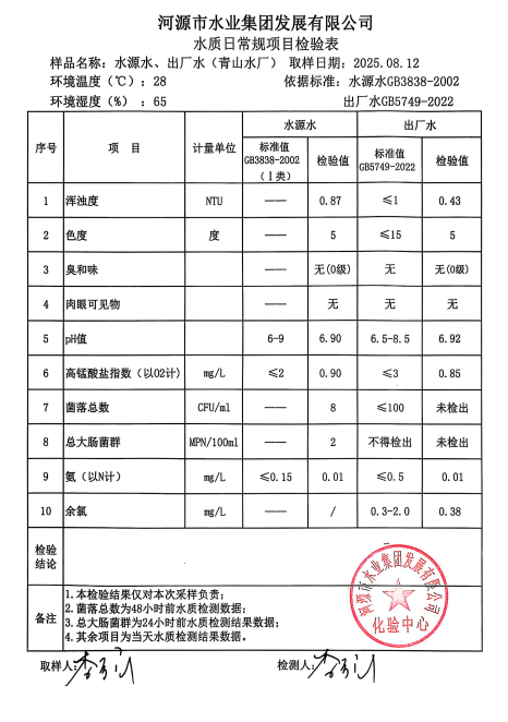 2025年8月12日水質(zhì)檢驗(yàn)報(bào)告.jpg