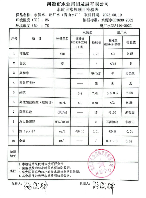 2025年8月19日水質(zhì)檢驗報告.jpg