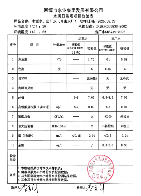 2025年7月27日水質(zhì)檢驗(yàn)報告.jpg