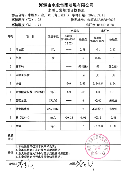 2025年8月11日水質(zhì)檢驗報告.jpg