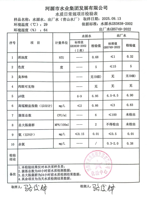 2025年9月13日水質(zhì)檢驗(yàn)報告.jpg