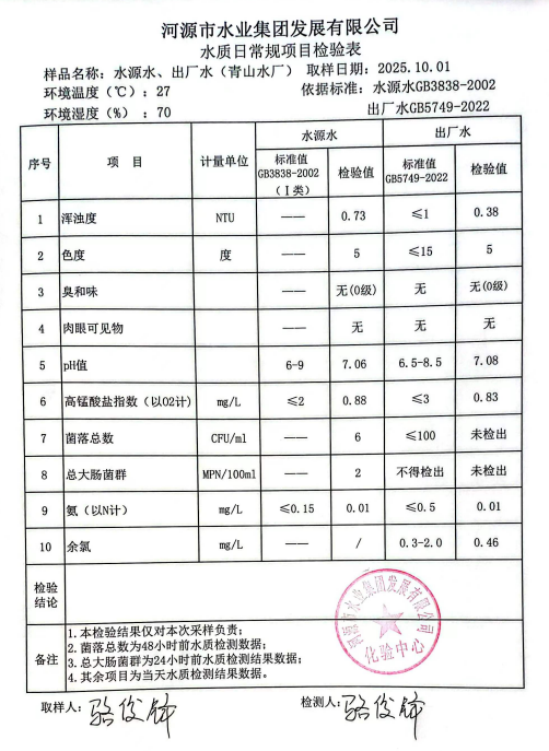 2025年10月1日水質(zhì)檢驗報告.jpg